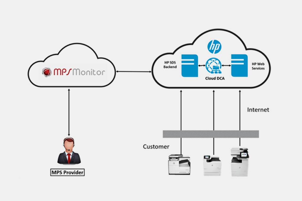 MPS Monitor annuncia l’integrazione di HP SDS Cloud DCA nella propria piattaforma per la gestione dei dispositivi di stampa